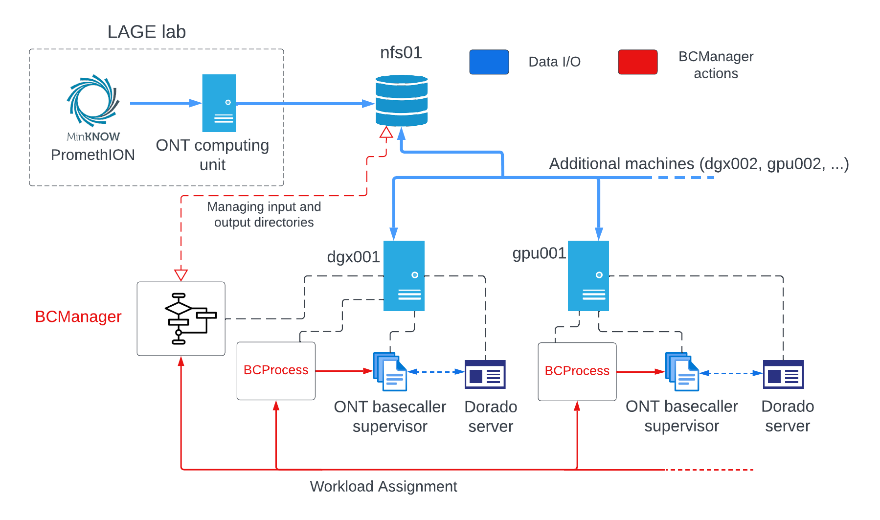 diagram_BC